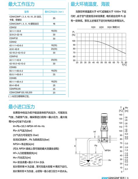 水品汇 南方泵业（cnp） 50hz轻型立式多级离心泵cdmf1系列316材质