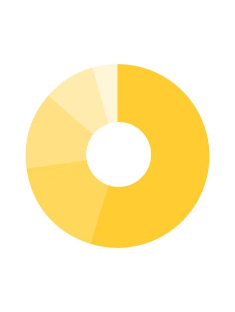 Types Of Data Visualization Charts Graphs Formats And Tools — Datalabs