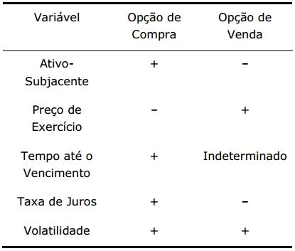 Finanças Mind Map