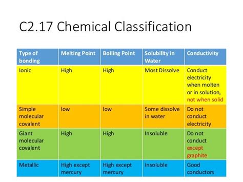 C2 Revision Powerpoint