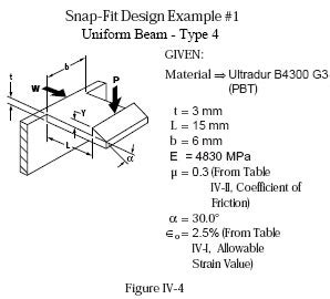 Improving Snapfit Design Part 3 Prospector Knowledge Center