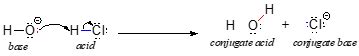 6.2: Overview of Acid-Base Reactions - Chemistry LibreTexts