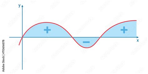 Integral of a function graph in mathematics. Scientific resources for ...