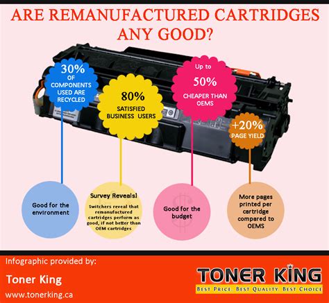 ARE REMANUFACTURED CARTRIDGES ANY GOOD? by ViktoriyaLydia - Flipsnack