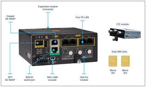 Cisco Catalyst Ir Rugged Series Router Data Sheet Cisco