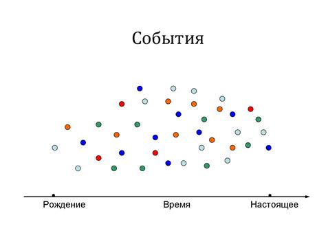 Нарративная практика: первая встреча - online presentation