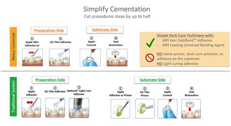 Nexus™ Universal Simplify Your Workflow Without Sacrificing Bond