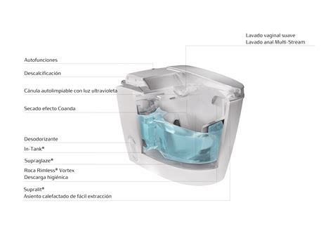 In Wash Insignia El WC inteligente más avanzado Roca Sanitario