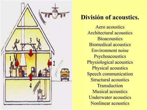 Sound Reproduction The Acoustics And Psychoacoustics Of Loudspeakers And Rooms 7