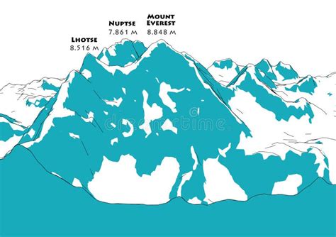 Mount Everest Height Map