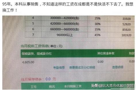 2019年成都白領平均薪資出爐：全國排名第15 每日頭條