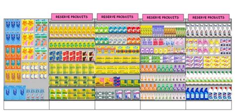 Comment créer un planogramme efficace pour son magasin astuces et