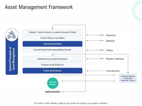 Asset Management Framework Infrastructure Construction Planning And