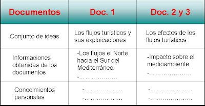 La Historia Y La Geograf A En La Secci N M Todo Redactar Un