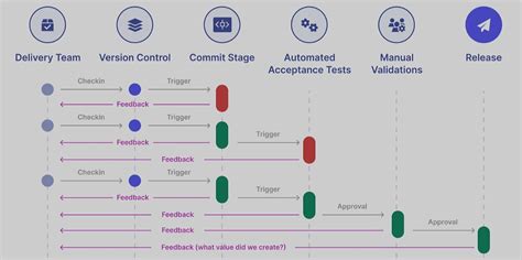 Agile Testing Methodology