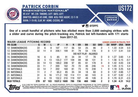 2023 Topps Update US172 Patrick Corbin Trading Card Database