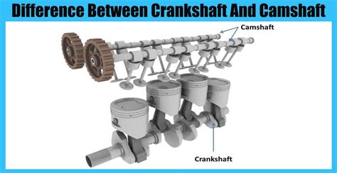 Difference Between Crankshaft And Camshaft - Engineering Discoveries