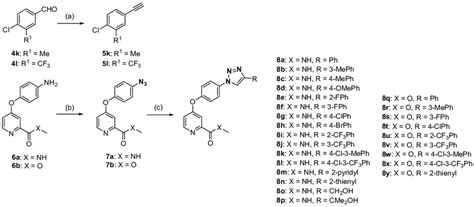 Scheme 2 Synthesis Route Of The 123 Triazole Derivatives Reagents