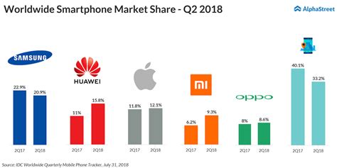 Largest Companies In The World By Market Cap 2021 Top 15 Biggest