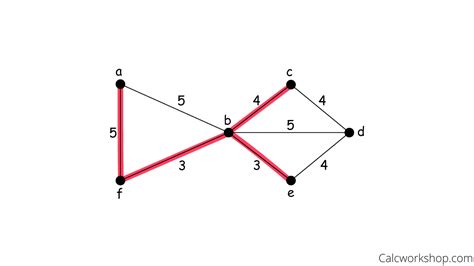 Spanning Tree Explained W 9 Step By Step Examples