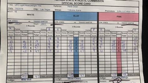 Pic! Official Jon Jones vs. Thiago Santos scorecard - UFC 239 ...