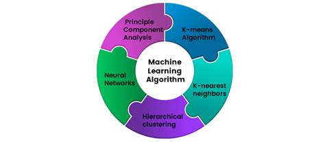 Unsupervised Machine Learning In Data Science Fita Academy