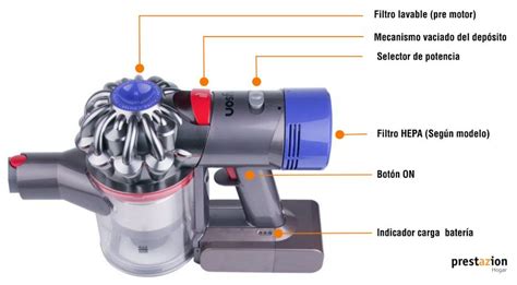 Aspiradora sin cable Dyson V7 Animal Extra Fluffy o Motorhead Cuál