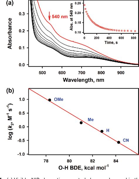 Figure From An Amphoteric Reactivity Of A Mixed Valent Bis Oxo