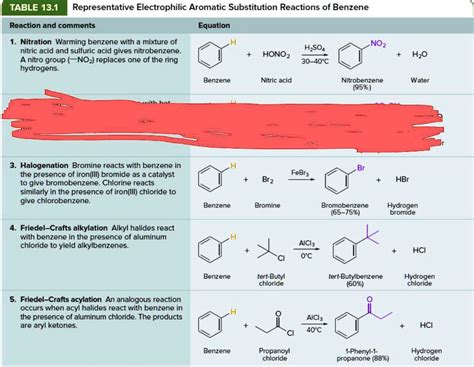 Solved Table 131 Representative Electrophilic Aromatic Substitution