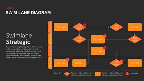 Swim Lane Flowchart