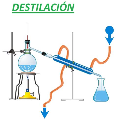 DISFRUTEMOS LAS CIENCIAS NATURALES profesor MAURIS SARRIA: MÉTODOS DE