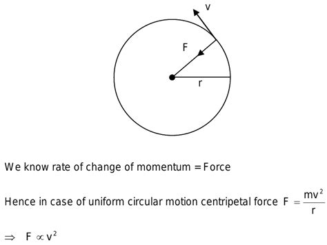 A Particle Of Mass M Is Moving On A Circular Path Of Radius R Whith