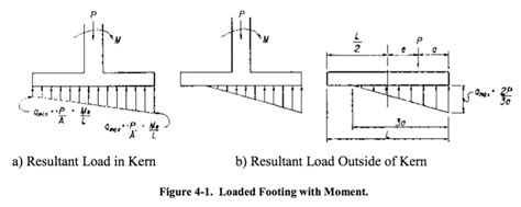 Chapter Footing Foundations Pile Buck Magazine