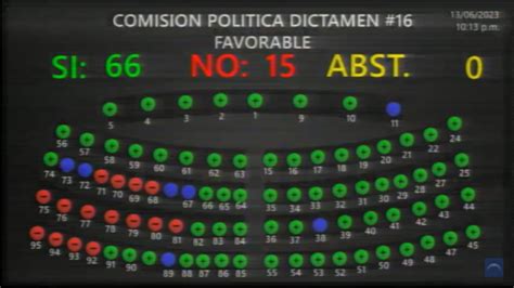 El Salvador aprueba reducción de municipios y pasa de 262 a 44