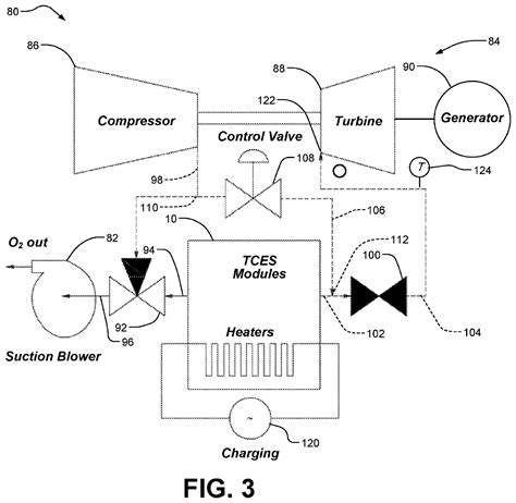 System And Operation For Thermochemical Renewable Energy Storage