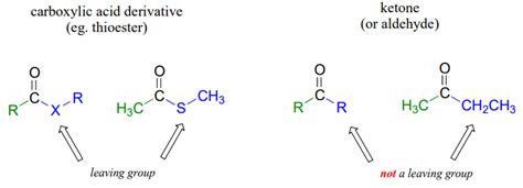 9.3: The Nucleophilic Acyl Substitution Mechanism - Chemistry LibreTexts