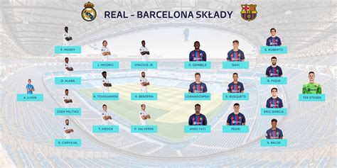 Real Barcelona Sk Ady Na El Clasico Niedziela