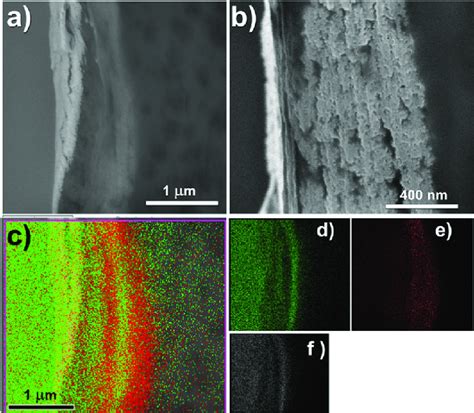 Dual Beam FIB SEM Micrographs Corresponding To The Crosssectional View