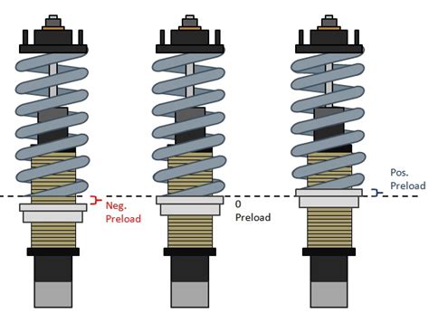 Coilovers With Spacer Level Page Ford F Forum Community Of