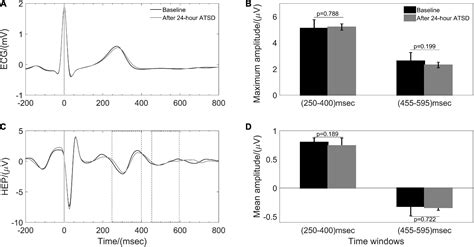 Frontiers Effects Of 24 H Acute Total Sleep Deprivation On