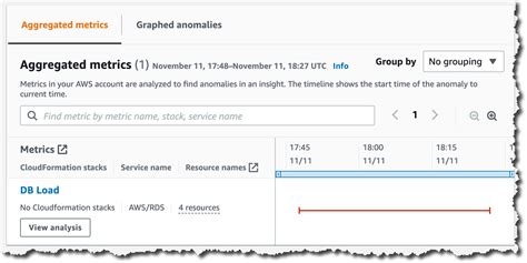 New Amazon Devops Guru For Rds To Detect Diagnose And Resolve