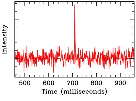 Parkes Observatory Detects First ‘live Fast Radio Burst Astronomy Now