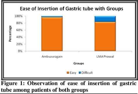 Figure From Comparison Of Clinical Performance Of Supraglottic Airway