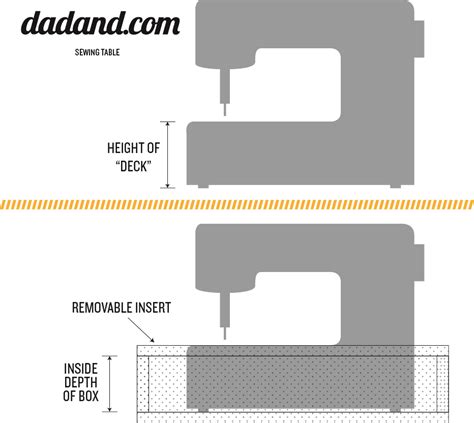 Make Your Own Sewing Machine Table | Brokeasshome.com