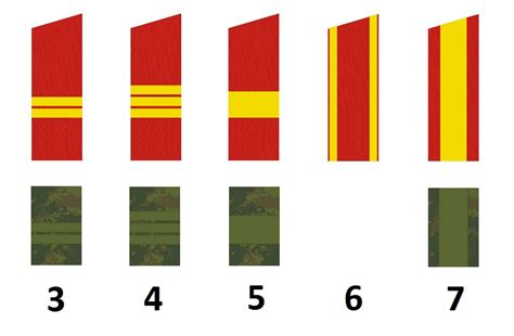 Ranks Of The Russian Army Militär Wissen