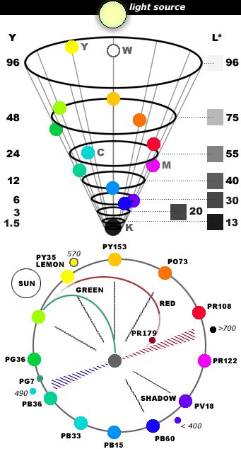 color harmony & design | Color harmony, Color theory art, Color theory