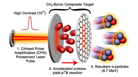 Al Fin Can Aneutronic Fusion Space Thrusters Open The Solar System