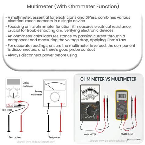 Multimeter With Ohmmeter Function How It Works Application