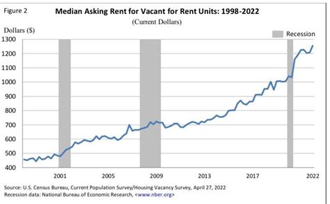 The Housing Market Recession Continues Despite Starts Data