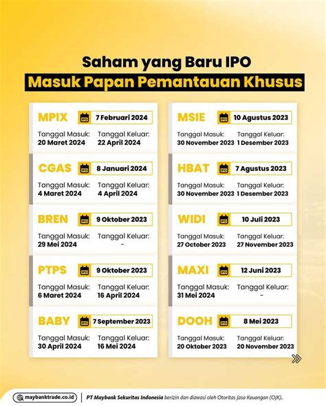 Msie Stockbit Investasi Saham Bersama Komunitas Saham Terbesar Di